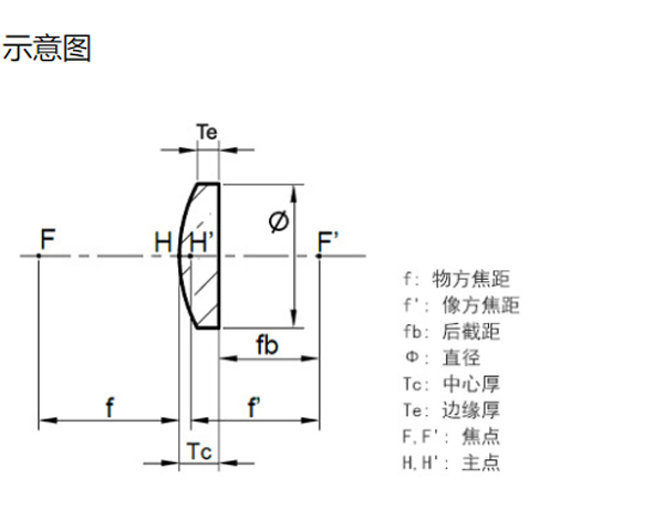 紫外融融石英 平凸透镜 增透膜450-800nm(激光膜) 紫外融融石英 平凸透镜 增透膜450-800nm(激光膜)