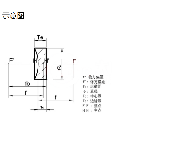 紫外融融石英 平凹透镜 未镀膜 紫外融融石英 平凹透镜 未镀膜