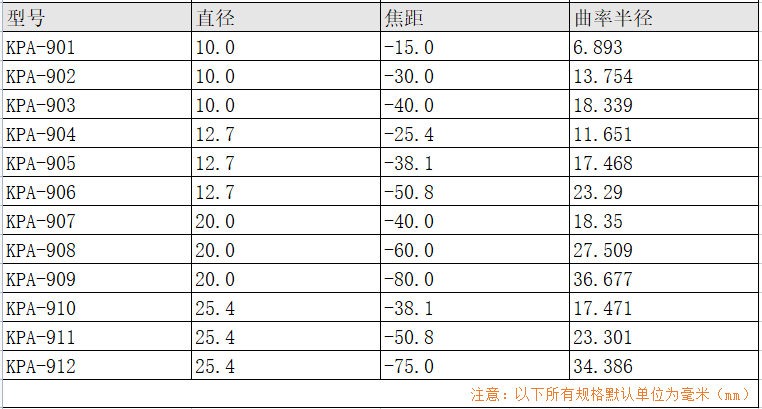 紫外融融石英 平凹透镜 未镀膜 紫外融融石英 平凹透镜 未镀膜