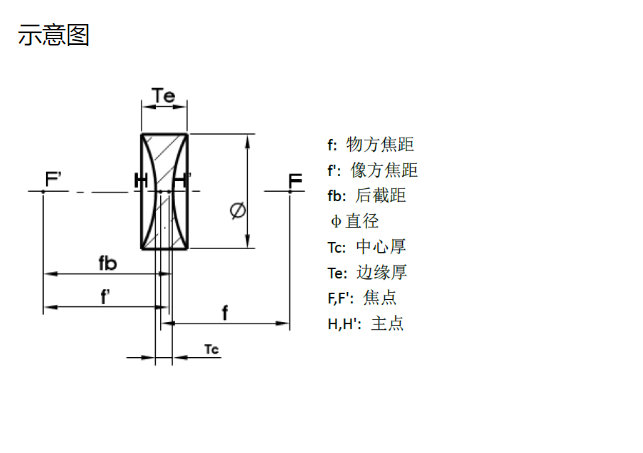 H-K9 双凹透镜 单层氟化镁增透膜