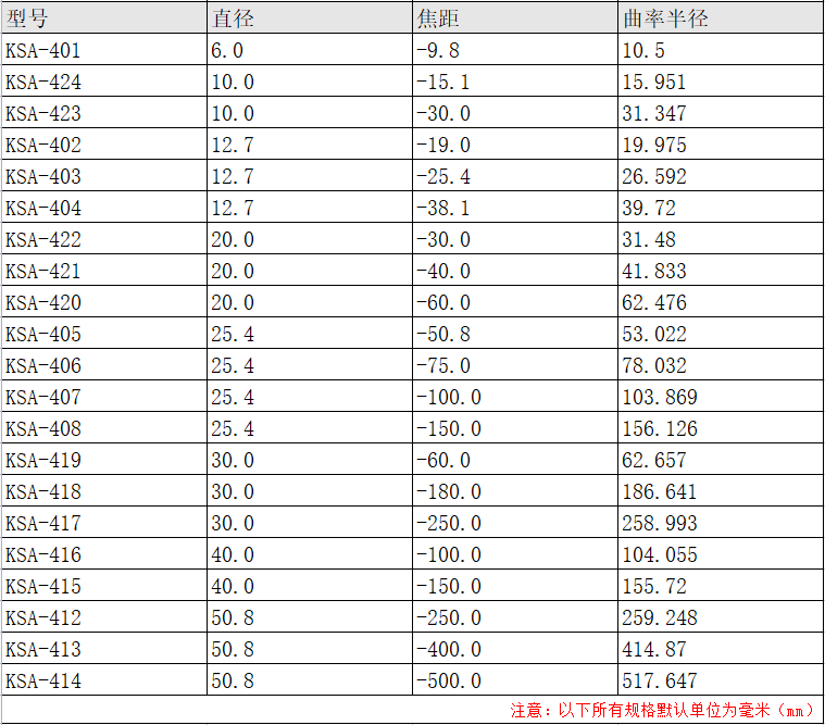 H-K9 双凹透镜 单层氟化镁增透膜