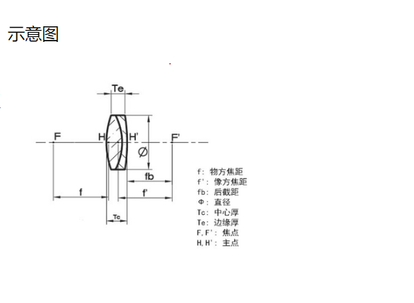 双胶合消色差透镜 单层氟化镁增透膜 双胶合消色差透镜 单层氟化镁增透膜