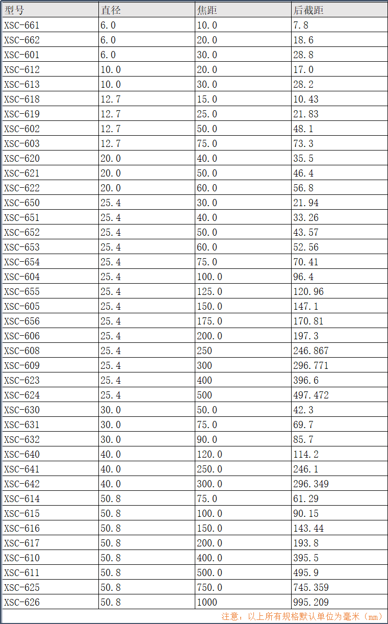 双胶合消色差透镜 单层氟化镁增透膜 双胶合消色差透镜 单层氟化镁增透膜