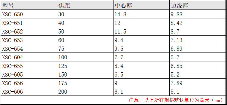 双胶合消色差透镜 单层氟化镁增透膜 双胶合消色差透镜 单层氟化镁增透膜