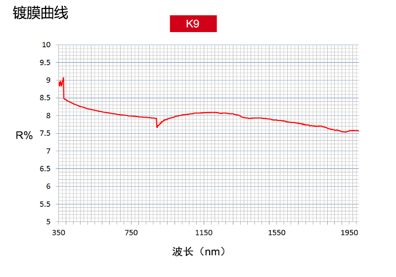 圆柱透镜 未镀膜