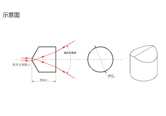 鲍威尔棱镜 鲍威尔棱镜