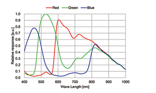 MV-4K高清摄像头 HDMI接口 工业相机 MV-4K高清摄像头 HDMI接口 工业相机