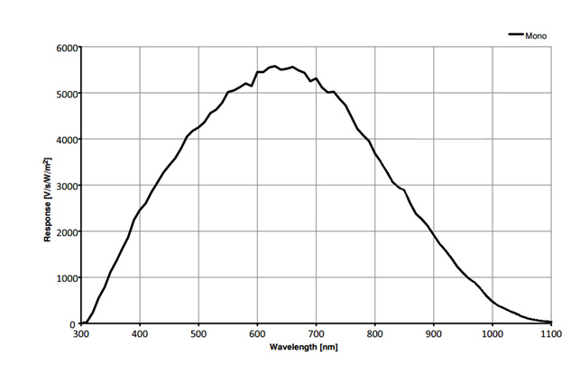 PDV派迪威MG-130高速相机210帧 PDV派迪威MG-130高速相机210帧