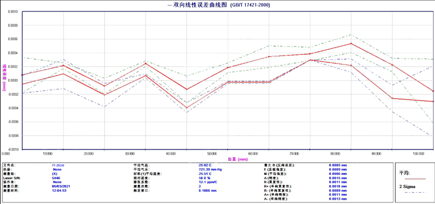 高精度直线电机位移台 大行程平移台PT-ZX50 高精度直线电机位移台 大行程平移台PT-ZX50