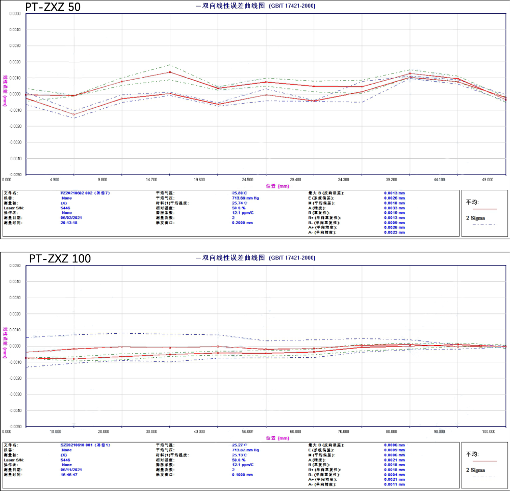 高精度直线电机升降台PT-ZXZ 50 高精度直线电机升降台PT-ZXZ 50