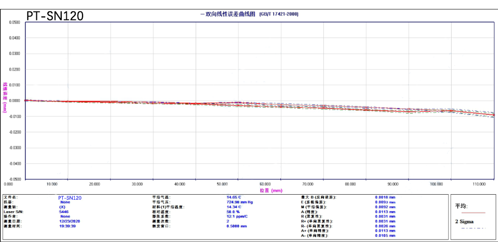 高精度步进电机升降台、伺服电机整体台面升降台PT-SNS 50 高精度步进电机升降台、伺服电机整体台面升降台PT-SNS 50