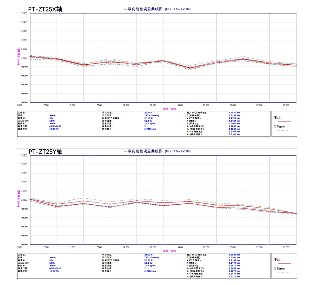 步进电机整体二维平台PT-ZT25 行程XY25