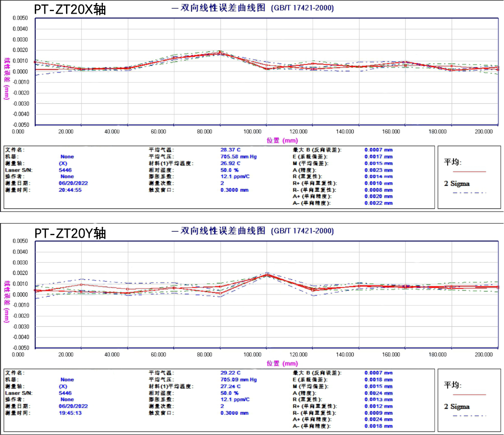 直线电机二维扫描平台PT-ZT20
