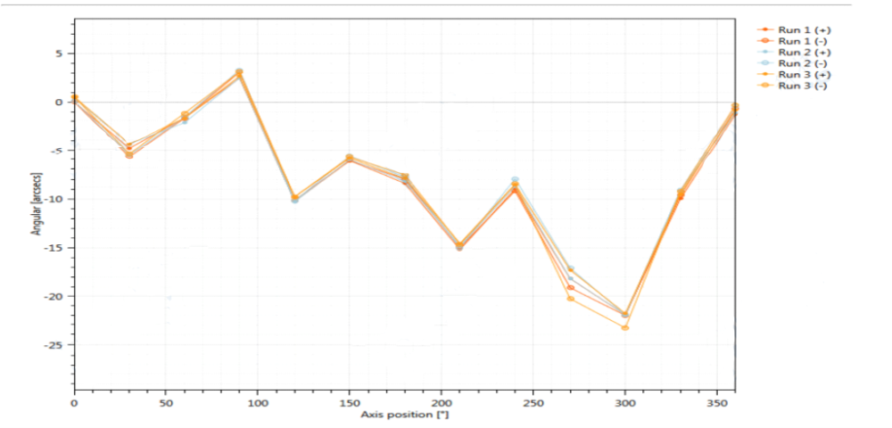 高性能直驱旋转台PT-D60D 高性能直驱旋转台PT-D60D
