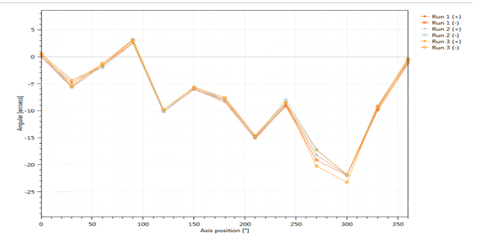 高性能直驱旋转台(绝对值编码器)PT-D200DA 高性能直驱旋转台(绝对值编码器)PT-D200DA