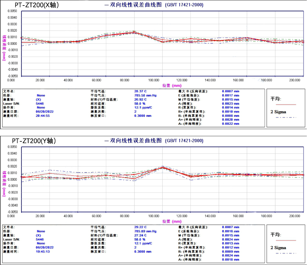 伺服电机、直线电机中空显微扫描平台 XY平台PT-ZT10 伺服电机、直线电机中空显微扫描平台 XY平台PT-ZT10