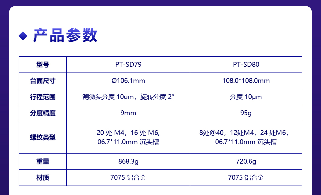 双轴线性位移台XY轴平移台手动精调光学实验滑台 PT-SD79/SD80