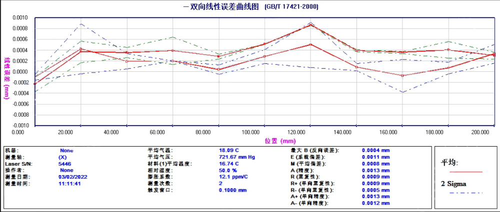 高精度伺服电机大负载电动升降台 PT-CD100 承载30公斤 高精度伺服电机大负载电动升降台 PT-CD100 承载30公斤