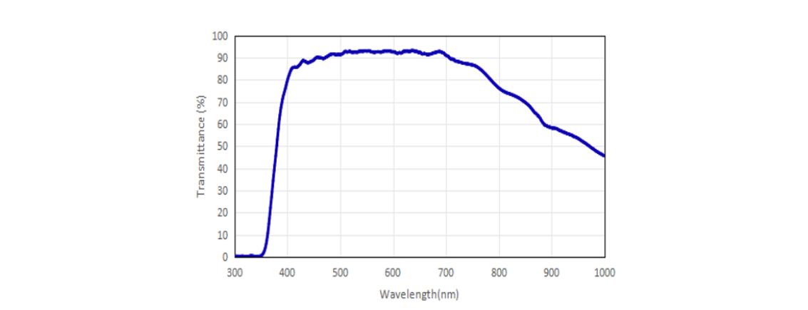 白光干涉物镜CF Plan TI/DI