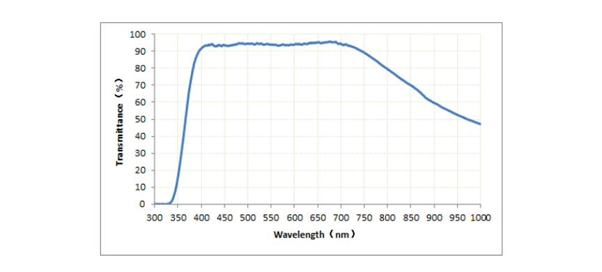 白光干涉物镜CF Plan TI/DI