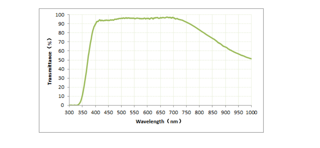 白光干涉物镜CF Plan TI/DI