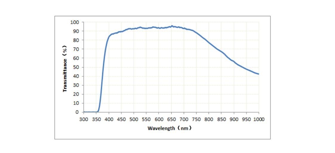 白光干涉物镜CF Plan TI/DI