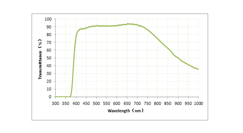 白光干涉物镜CF Plan TI/DI