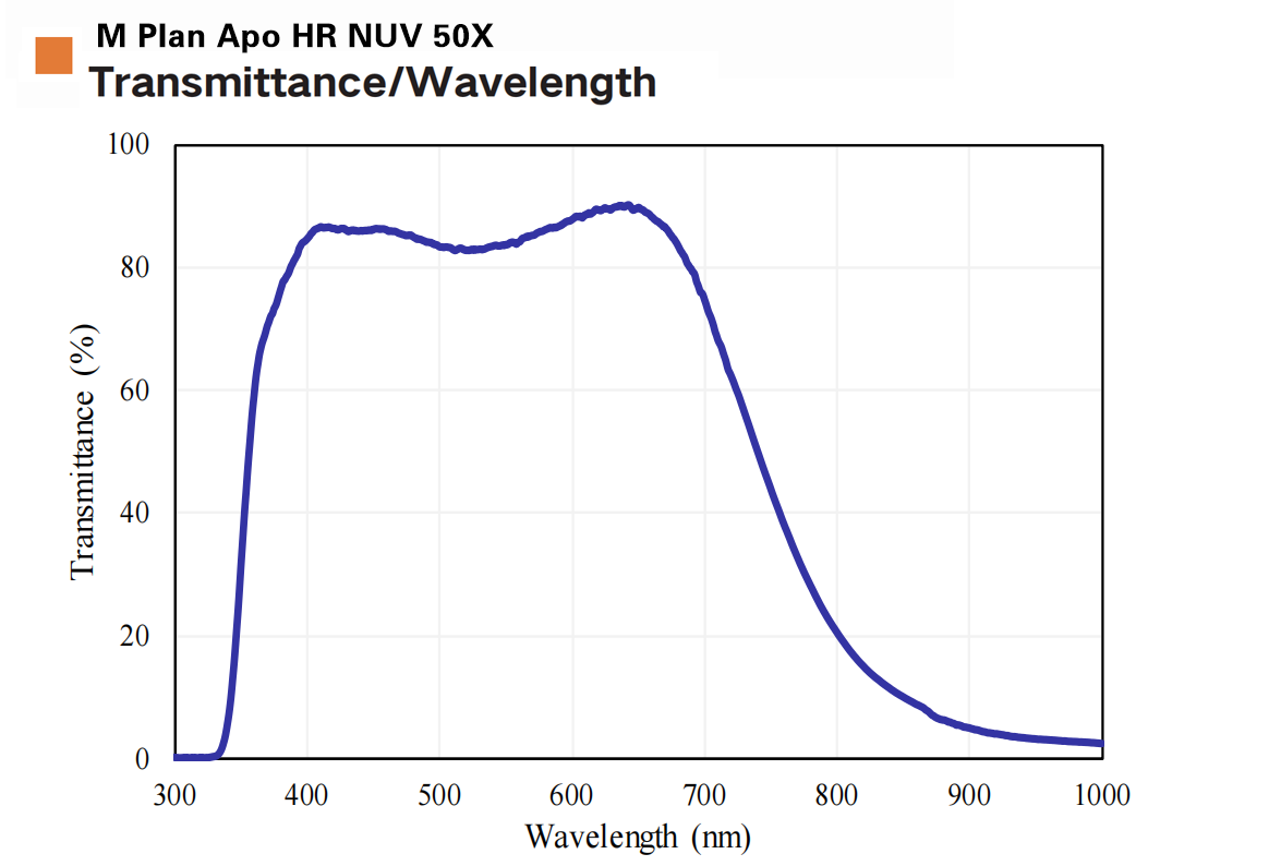 明视场观察近紫外物镜M Plan Apo NUV/M Plan Apo NUV HR 明视场观察近紫外物镜M Plan Apo NUV/M Plan Apo NUV HR