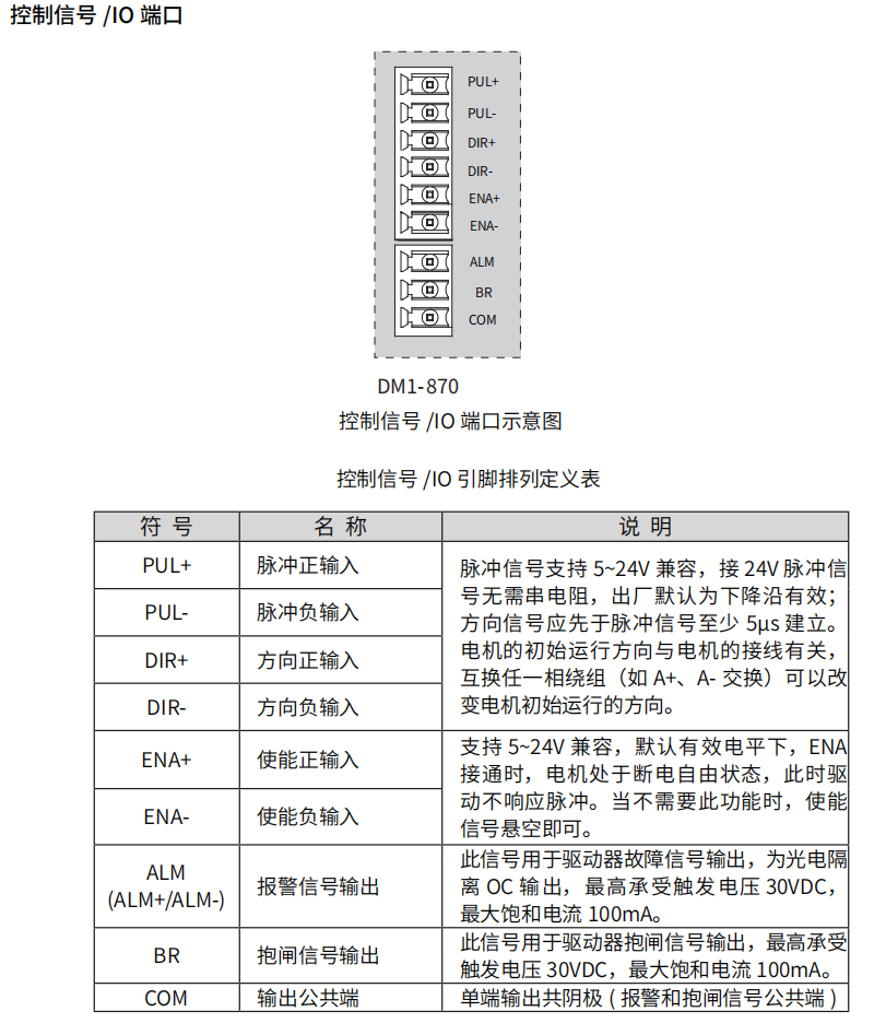 86电机用驱动器 脉冲式 86电机用驱动器 脉冲式