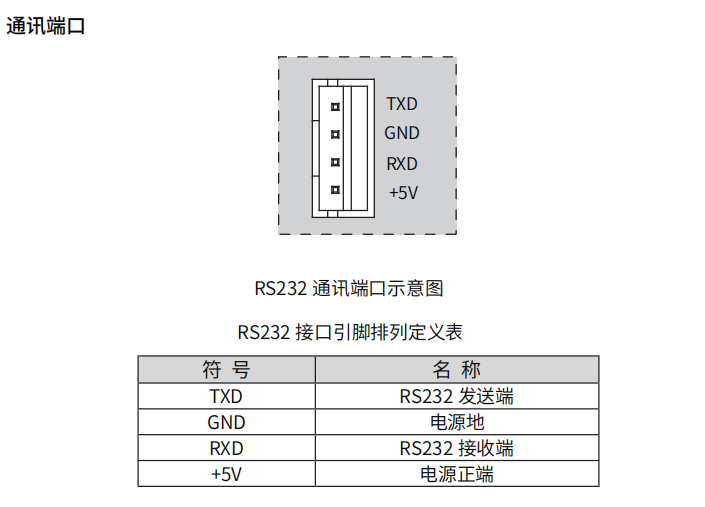 86电机用驱动器 脉冲式 86电机用驱动器 脉冲式