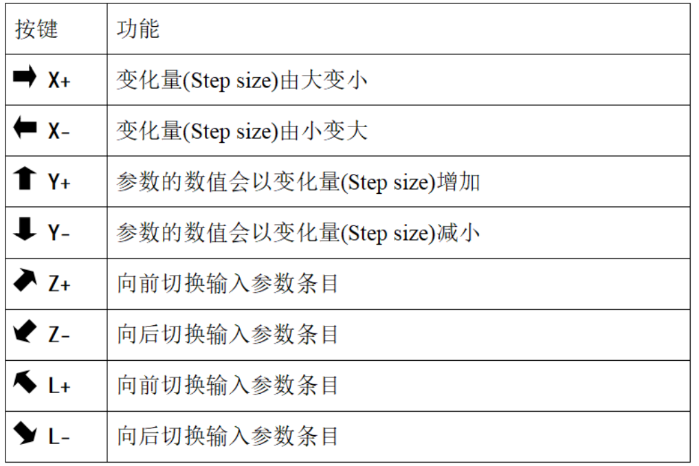 触摸屏 伺服运动控制器支持LabVIEW编程 Matlab和Python4维联动 触摸屏 伺服运动控制器支持LabVIEW编程 Matlab和Python4维联动