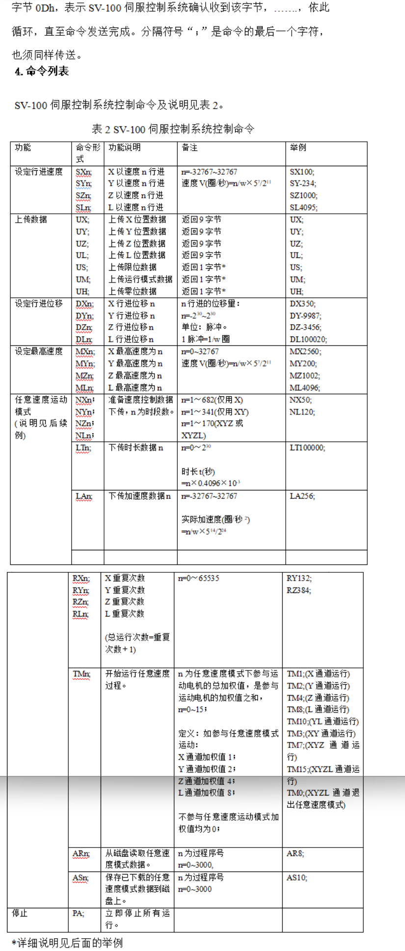 触摸屏 伺服运动控制器支持LabVIEW编程 Matlab和Python4维联动 触摸屏 伺服运动控制器支持LabVIEW编程 Matlab和Python4维联动