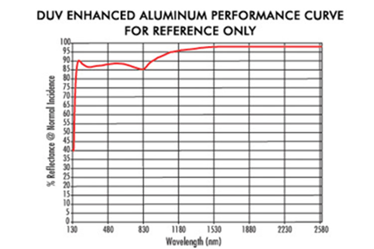 高品质ReflX™反射物镜 15X/0.28NA 工作距离24 至 31mm 高品质ReflX™反射物镜 15X/0.28NA 工作距离24 至 31mm