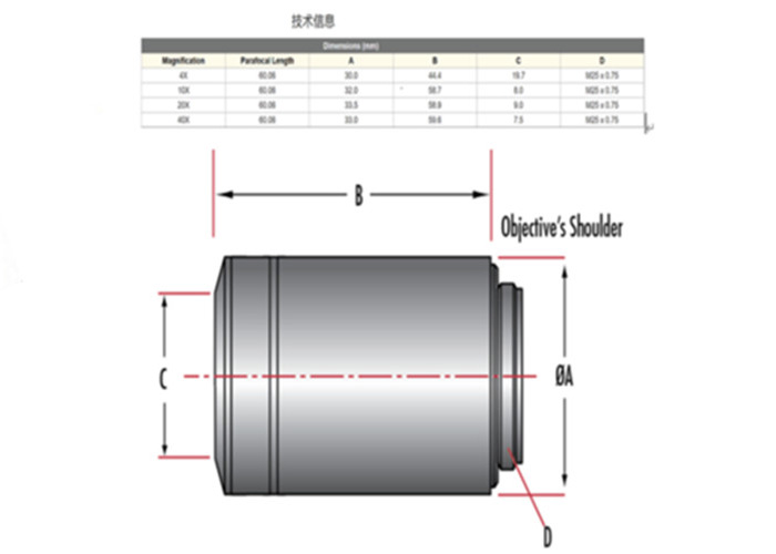 CFI Super Fluor物镜可为低于340nm的紫外应用提供优异的透射率 CFI Super Fluor物镜可为低于340nm的紫外应用提供优异的透射率