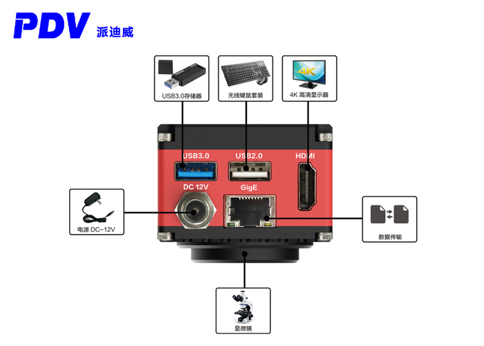 MV-4K高清摄像头 HDMI接口 工业相机 MV-4K高清摄像头 HDMI接口 工业相机